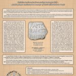 Exponatul lunii aprilie 2025 - Placă de marmură, dedicată unui martir al lui Hristos, descoperită la Tomis